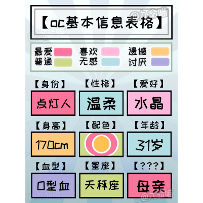 【65】【oc基础信息表格】