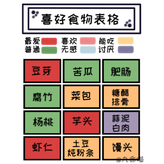 【6】【oc随机喜好食物表格】
