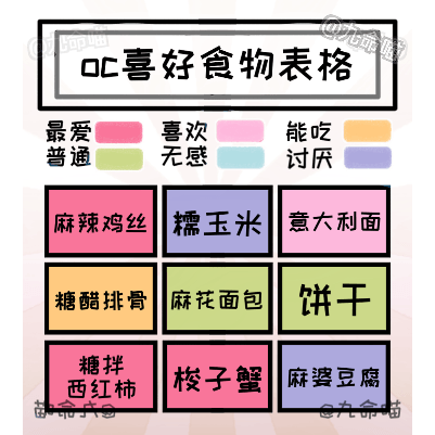 【6】【oc随机喜好食物表格】