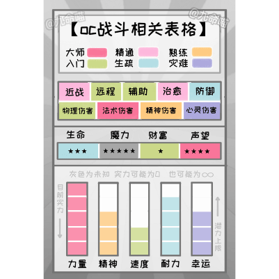 【74】【oc战斗相关表格】
